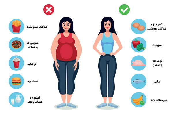 اصول رژیم غذایی صحیح