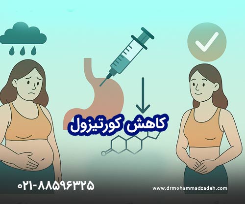 کاهش کورتیزول